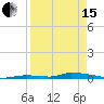 Tide chart for Similar Sound, Saddlebunch Keys, Florida on 2024/04/15