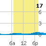 Tide chart for Similar Sound, Saddlebunch Keys, Florida on 2024/04/17