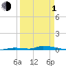 Tide chart for Similar Sound, Saddlebunch Keys, Florida on 2024/04/1