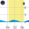 Tide chart for Similar Sound, Saddlebunch Keys, Florida on 2024/04/8