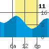 Tide chart for Sadie Cove, Alaska on 2022/03/11
