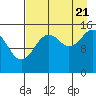 Tide chart for Sadie Cove, Alaska on 2022/08/21