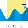 Tide chart for Sadie Cove, Alaska on 2023/08/11