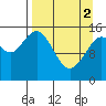 Tide chart for Sadie Cove, Alaska on 2024/04/2