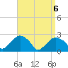 Tide chart for Shelter Island Sound, Sag Harbor, New York on 2021/04/6