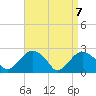 Tide chart for Shelter Island Sound, Sag Harbor, New York on 2021/04/7