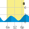 Tide chart for Shelter Island Sound, Sag Harbor, New York on 2021/05/8
