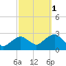 Tide chart for Shelter Island Sound, Sag Harbor, New York on 2021/10/1
