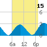 Tide chart for Shelter Island Sound, Sag Harbor, New York on 2022/04/15