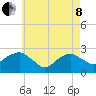 Tide chart for Shelter Island Sound, Sag Harbor, New York on 2022/05/8