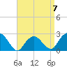 Tide chart for Shelter Island Sound, Sag Harbor, New York on 2023/04/7