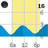 Tide chart for Shelter Island Sound, Sag Harbor, New York on 2023/08/16