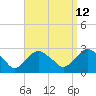 Tide chart for Shelter Island Sound, Sag Harbor, New York on 2023/09/12
