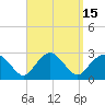 Tide chart for Shelter Island Sound, Sag Harbor, New York on 2023/09/15