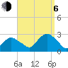 Tide chart for Shelter Island Sound, Sag Harbor, New York on 2023/09/6
