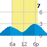Tide chart for Shelter Island Sound, Sag Harbor, New York on 2023/09/7