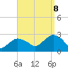 Tide chart for Shelter Island Sound, Sag Harbor, New York on 2023/09/8