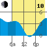 Tide chart for Sagchudak Island, Atka Island, Alaska on 2023/06/10