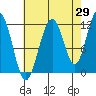 Tide chart for Saginaw Bay, Kuiu Island, Frederick Sound, Alaska on 2023/08/29