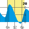 Tide chart for St Helens, Columbia River, Oregon on 2022/04/20