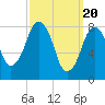 Tide chart for Salem, Massachusetts on 2024/03/20