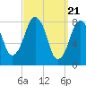 Tide chart for Salem, Massachusetts on 2024/03/21