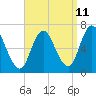 Tide chart for Salisbury Point, Merrimack River, Massachusetts on 2023/09/11