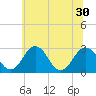 Tide chart for Wicomico River, Salisbury, Maryland on 2021/06/30