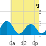 Tide chart for Wicomico River, Salisbury, Maryland on 2021/06/9