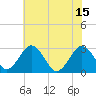 Tide chart for Wicomico River, Salisbury, Maryland on 2021/07/15