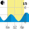 Tide chart for Wicomico River, Salisbury, Maryland on 2021/08/15