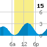 Tide chart for Wicomico River, Salisbury, Maryland on 2022/01/15