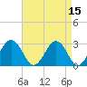 Tide chart for Wicomico River, Salisbury, Maryland on 2022/04/15