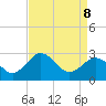 Tide chart for Wicomico River, Salisbury, Maryland on 2022/04/8