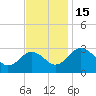 Tide chart for Wicomico River, Salisbury, Maryland on 2022/11/15