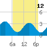 Tide chart for Wicomico River, Salisbury, Maryland on 2023/09/12