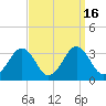 Tide chart for Wicomico River, Salisbury, Maryland on 2023/09/16