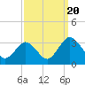 Tide chart for Wicomico River, Salisbury, Maryland on 2023/09/20