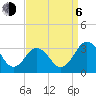 Tide chart for Wicomico River, Salisbury, Maryland on 2023/09/6