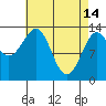 Tide chart for Sportsman's Cove Lodge, Kasaan Bay, Alaska on 2023/04/14