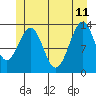 Tide chart for Sportsman's Cove Lodge, Kasaan Bay, Alaska on 2023/06/11