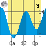 Tide chart for Sportsman's Cove Lodge, Kasaan Bay, Alaska on 2023/06/3