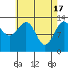 Tide chart for Sportsman's Cove Lodge, Kasaan Bay, Alaska on 2024/04/17