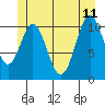 Tide chart for Hydaburg, Alaska on 2023/06/11