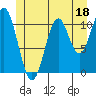 Tide chart for Hydaburg, Alaska on 2023/06/18