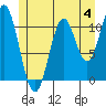 Tide chart for Hydaburg, Alaska on 2023/06/4