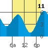 Tide chart for Humboldt Bay, Samoa, California on 2022/05/11