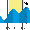 Tide chart for Humboldt Bay, Samoa, California on 2022/09/20