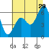 Tide chart for Humboldt Bay, Samoa, California on 2023/06/29