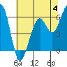 Tide chart for Humboldt Bay, Samoa, California on 2023/06/4